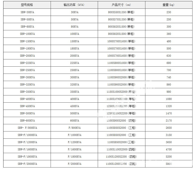 SBW-300KVA三相全自動補償式大功率電力柱式穩(wěn)壓器柜